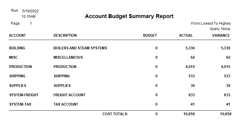Sample of Account Budget Summary Report 