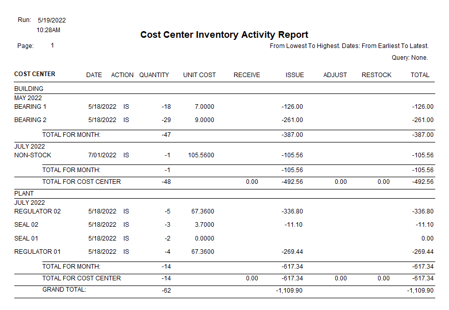 Sample of Cost Center Inventory Report
