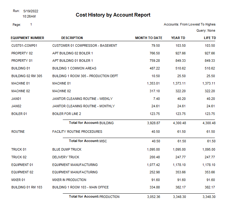 Sample of Cost History by Account Report