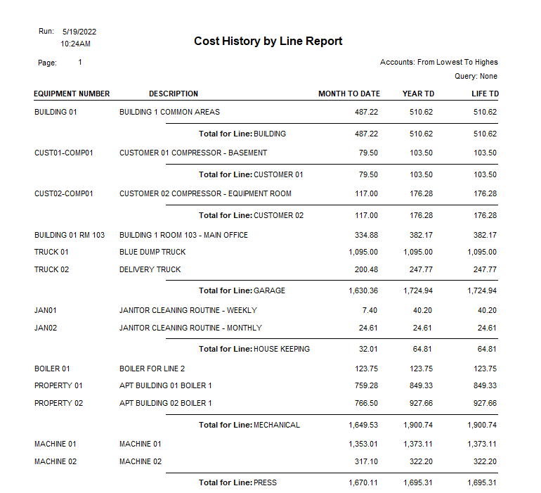 Sample of Cost History by Line Report