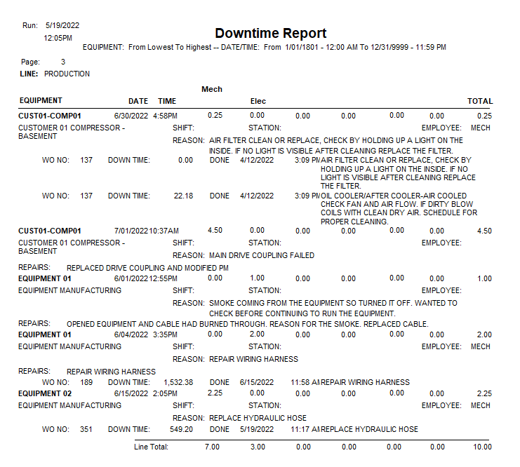 Sample of Downtime Report
