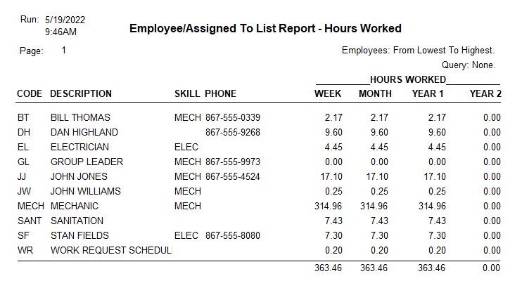Employee Hours Worked Report Sample