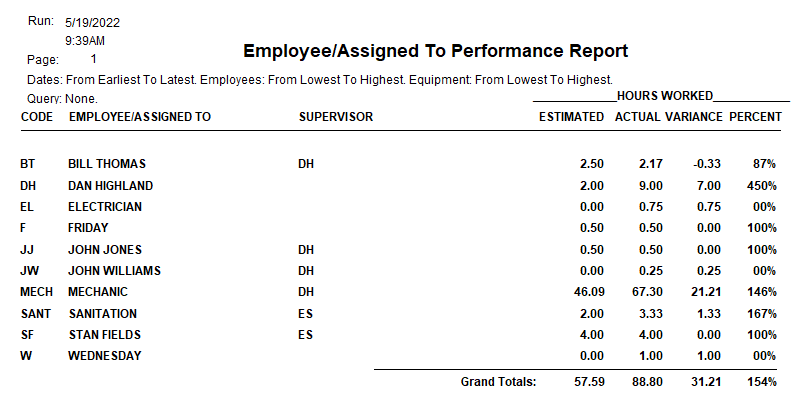 Employee Performance Report Sample