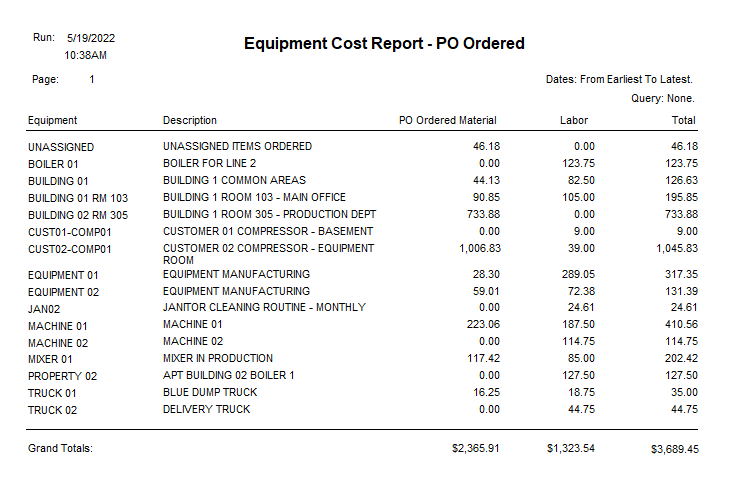 Equipment Cost Report by PO Ordered Sample