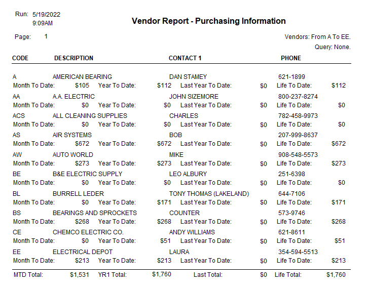 Vendor Report Sample with Purchasing Information