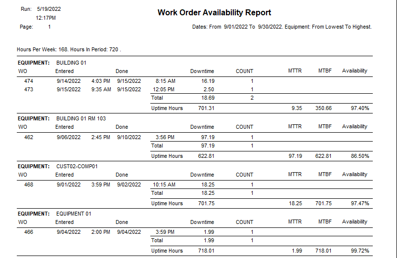 Sample of Work Order Availability Report