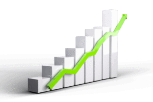 graph graph of maintenance staffing levels and profitability