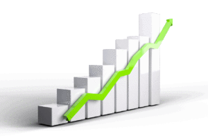 graph of maintenance staffing levels and profitability