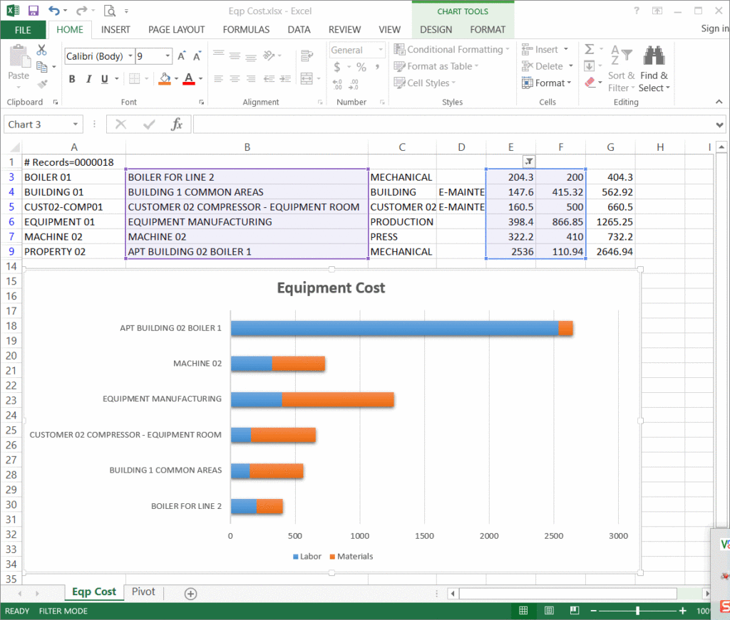 Equipment Cost bar Graph from Maintenance Management software
