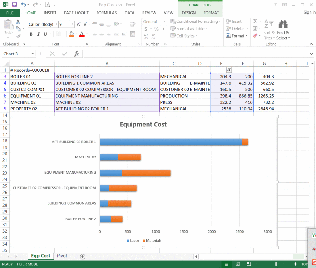 Excel Graph Equipment Cost bar Graph from Maintenance Management software
