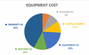 Pie Chart Cost Pie Chart From CMMS Software