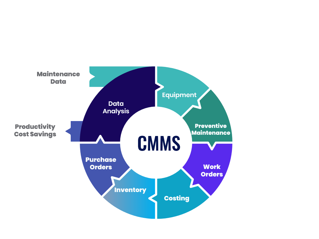 CMMS Software Infographic