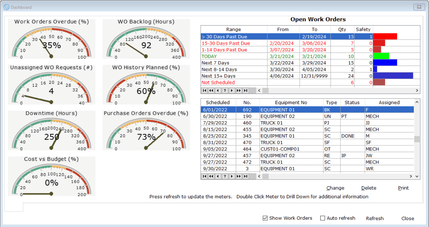 Dashboard screen from COGZ Preventive Maintenance Software