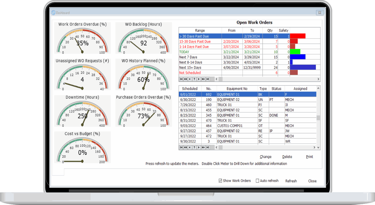 Dashboard screen from predictive maintenance software on laptop